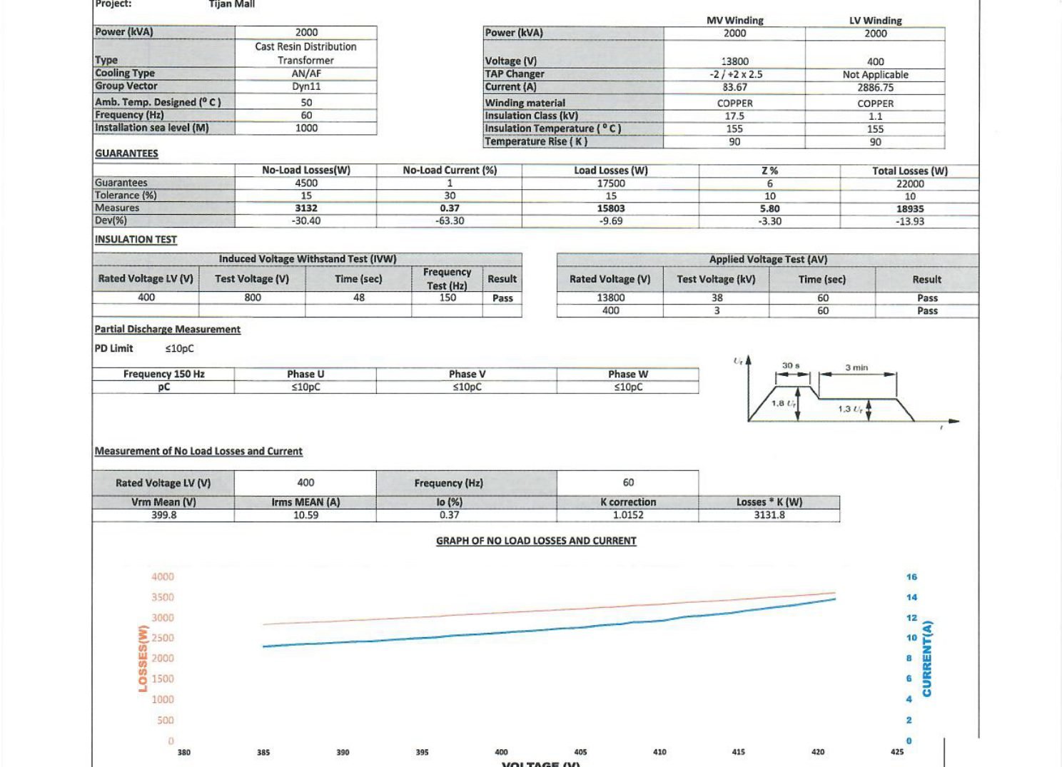 Bahra TBS Transformer FAT Report