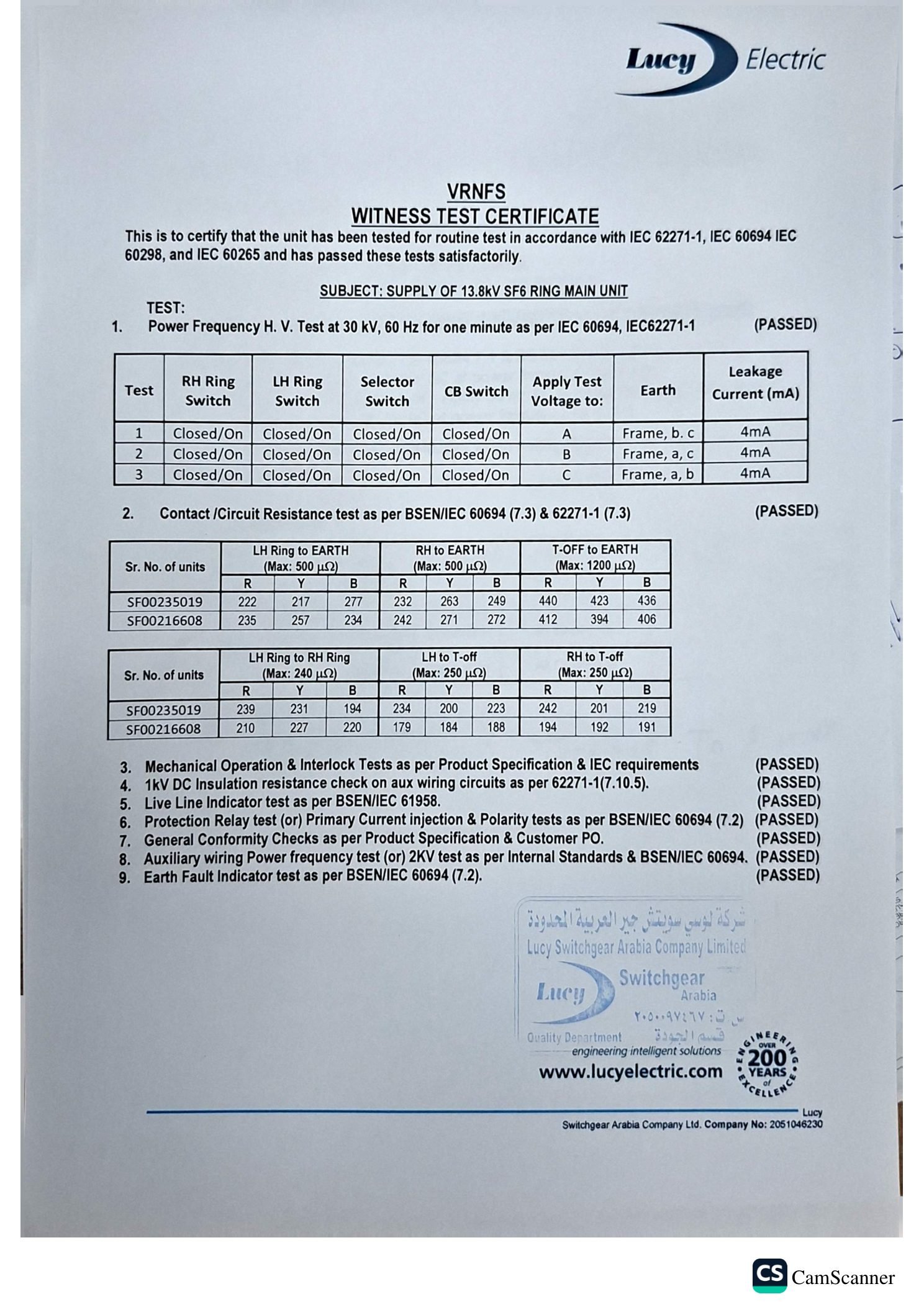 Lucy Electric Witness Test Certificate